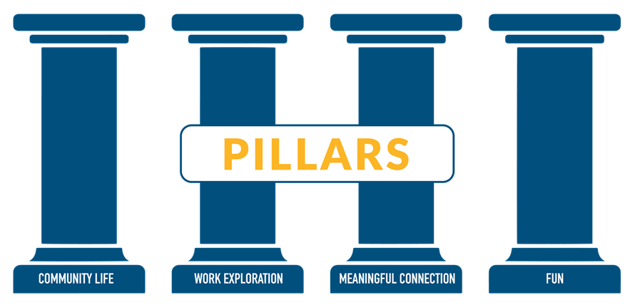 Pillars Program logo
